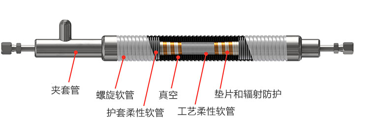 液氮真空軟管內(nèi)部結構圖